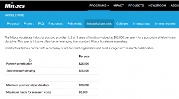 Mitacs Accelerate Industrial Postdoc